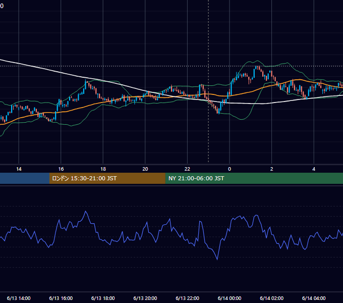 2025年6月13日（金） BTC/USD 5分足チャート