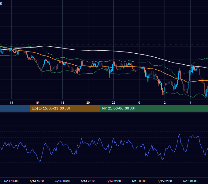2025年6月14日（土） BTC/USD 5分足チャート