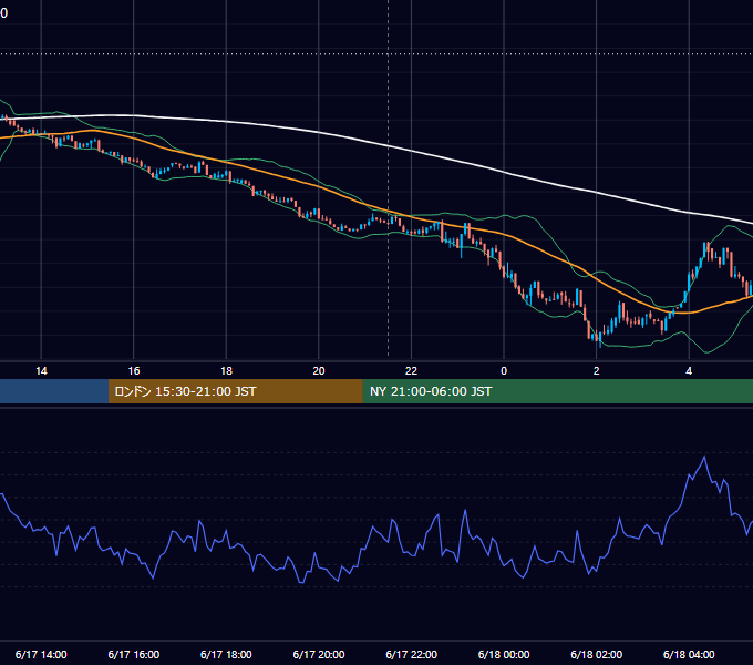 2025年6月17日（火） BTC/USD 5分足チャート