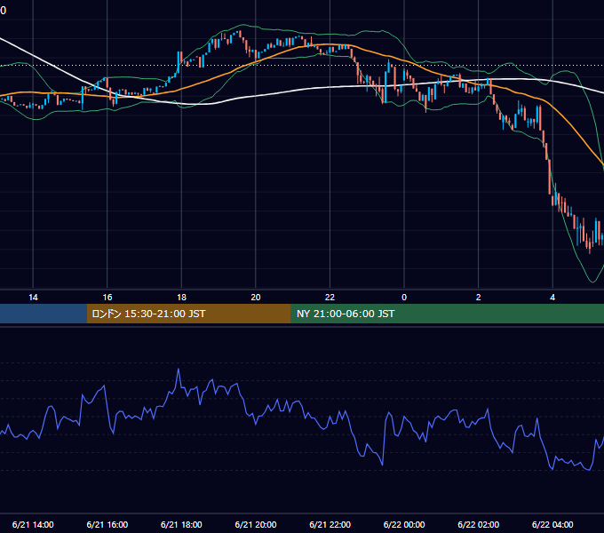 2025年6月21日（土） BTC/USD 5分足チャート