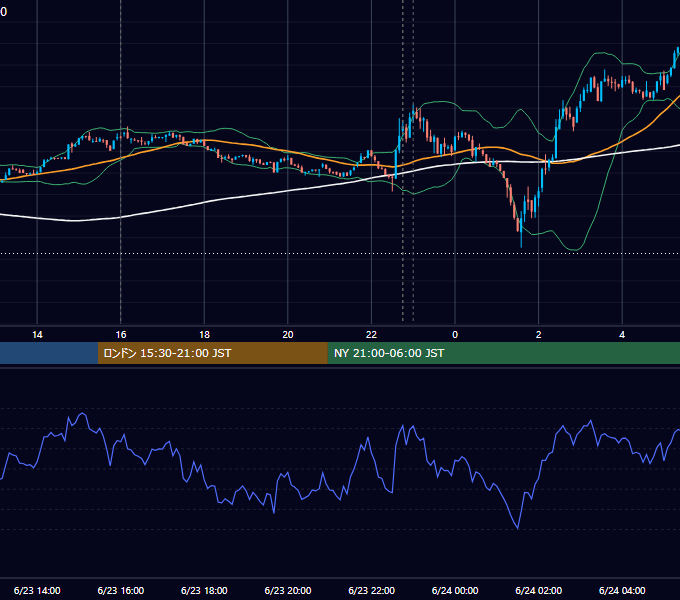 2025年6月23日（月） BTC/USD 5分足チャート