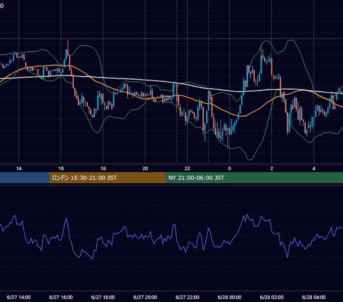 2025年6月27日（金） BTC/USD 5分足チャート