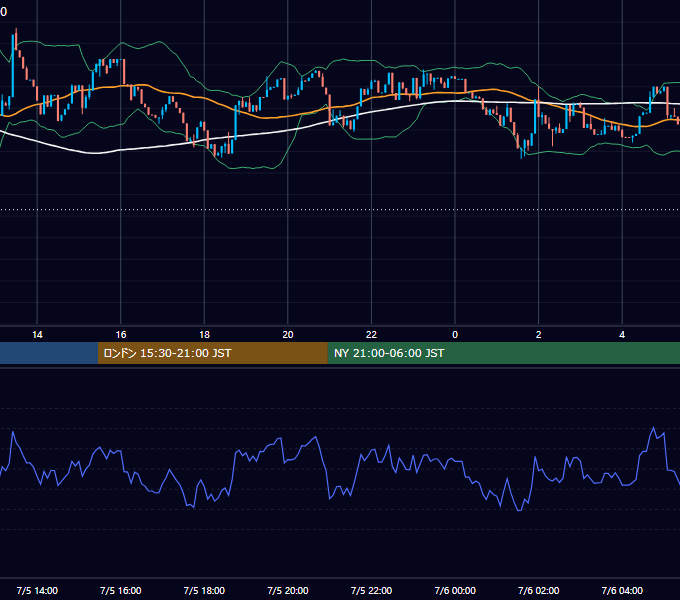 2025年7月5日（土） BTC/USD 5分足チャート