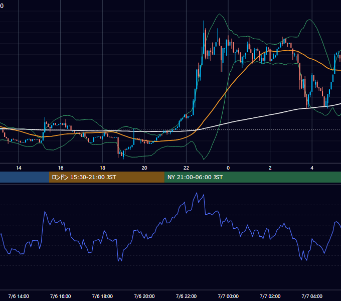2025年7月6日（日） BTC/USD 5分足チャート
