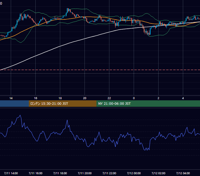 2025年7月11日（金） BTC/USD 5分足チャート
