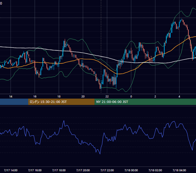 2025年7月17日（木） BTC/USD 5分足チャート