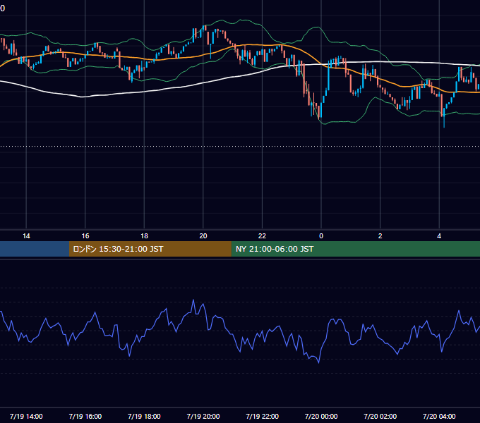 2025年7月19日（土） BTC/USD 5分足チャート