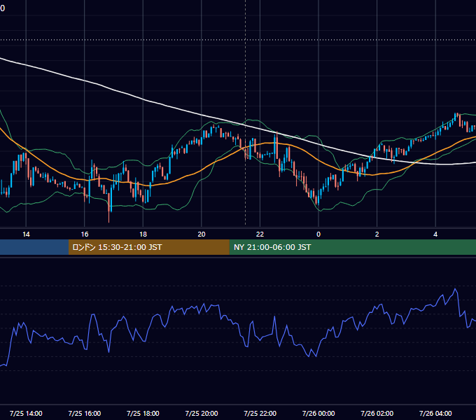 2025年7月25日（金） BTC/USD 5分足チャート