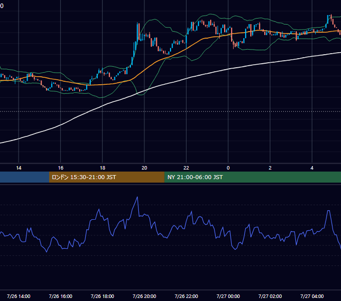 2025年7月26日（土） BTC/USD 5分足チャート