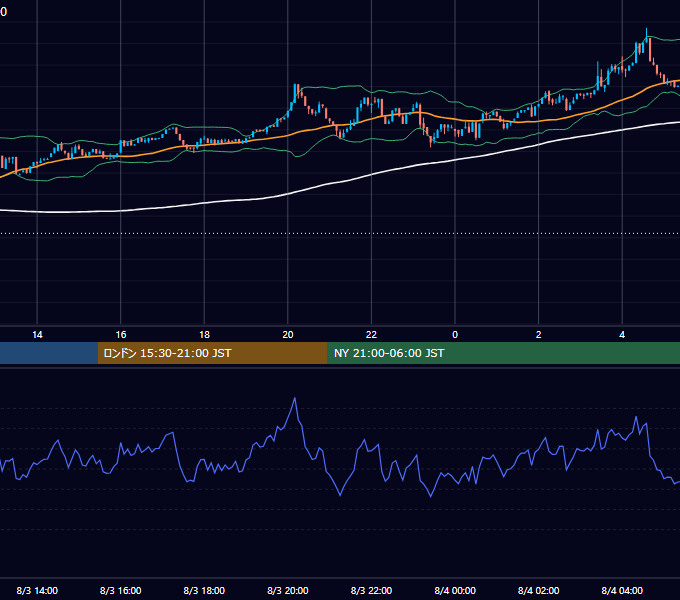 2025年8月3日（日） BTC/USD 5分足チャート