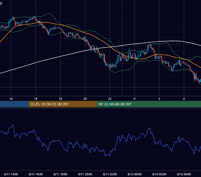 2025年8月11日（月） BTC/USD 5分足チャート