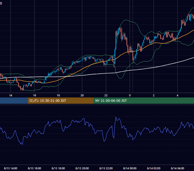 2025年8月13日（水） BTC/USD 5分足チャート