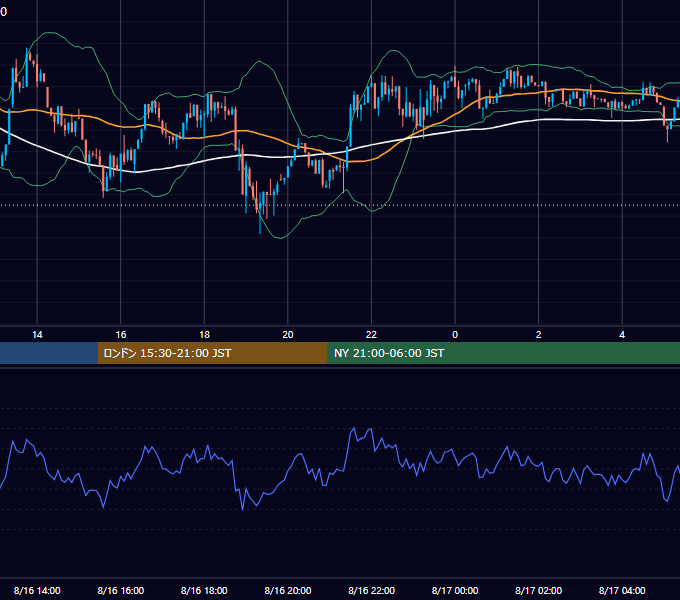2025年8月16日（土） BTC/USD 5分足チャート