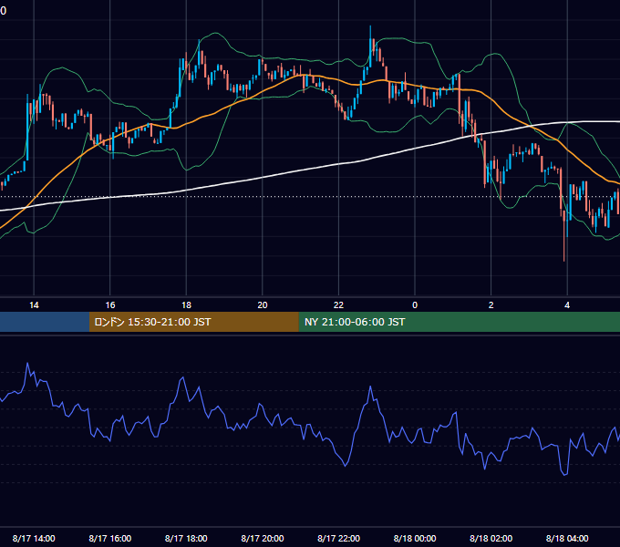 2025年8月17日（日） BTC/USD 5分足チャート