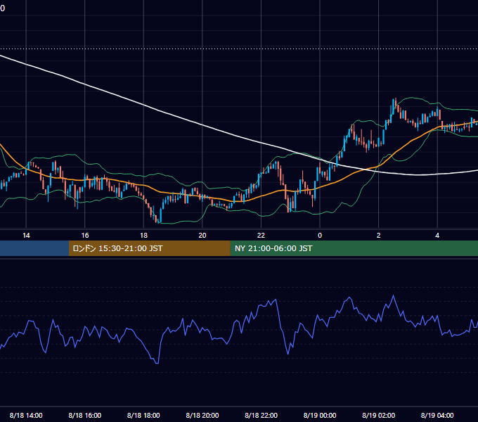 2025年8月18日（月） BTC/USD 5分足チャート