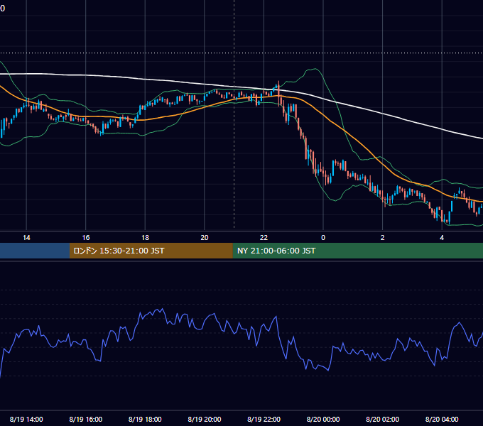 2025年8月19日（火） BTC/USD 5分足チャート