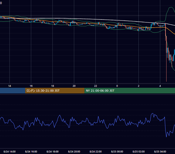 2025年8月24日（日） BTC/USD 5分足チャート