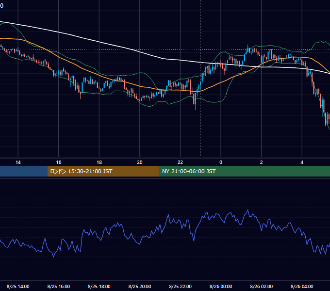2025年8月25日（月） BTC/USD 5分足チャート