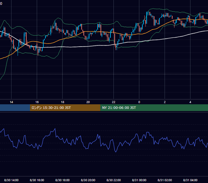 2025年8月30日（土） BTC/USD 5分足チャート