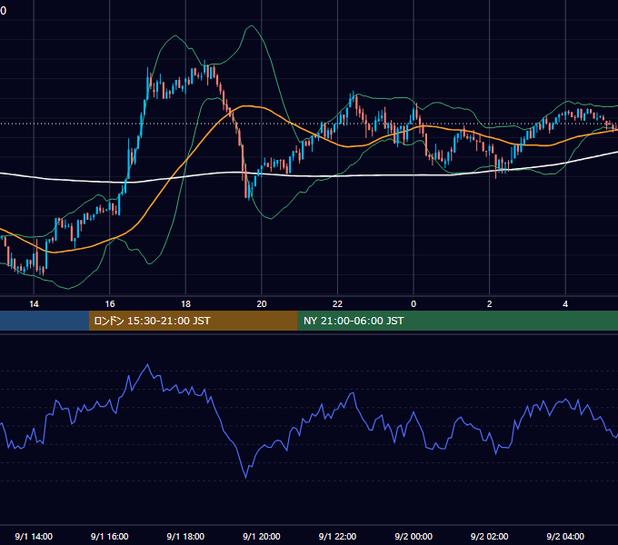 2025年9月1日（月） BTC/USD 5分足チャート