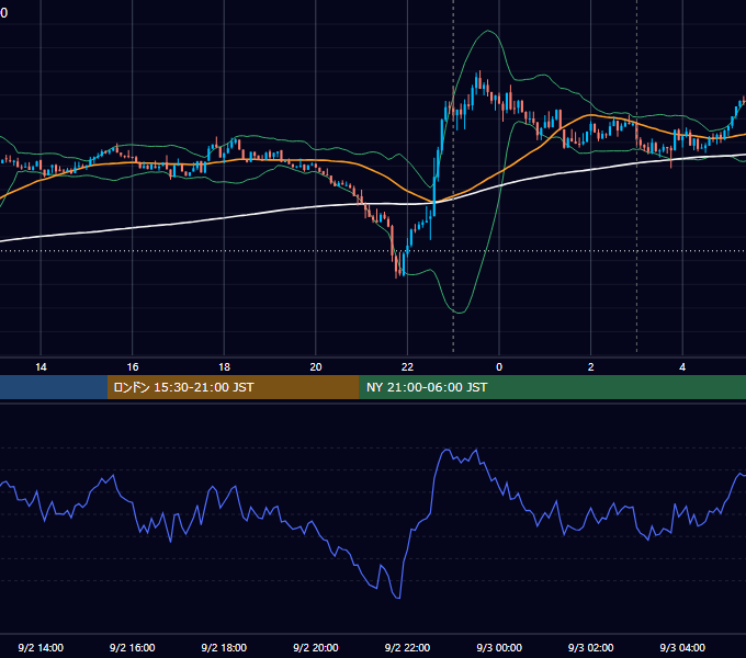 2025年9月2日（火） BTC/USD 5分足チャート