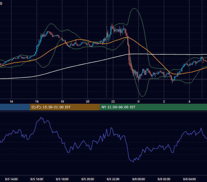 2025年9月5日（金） BTC/USD 5分足チャート