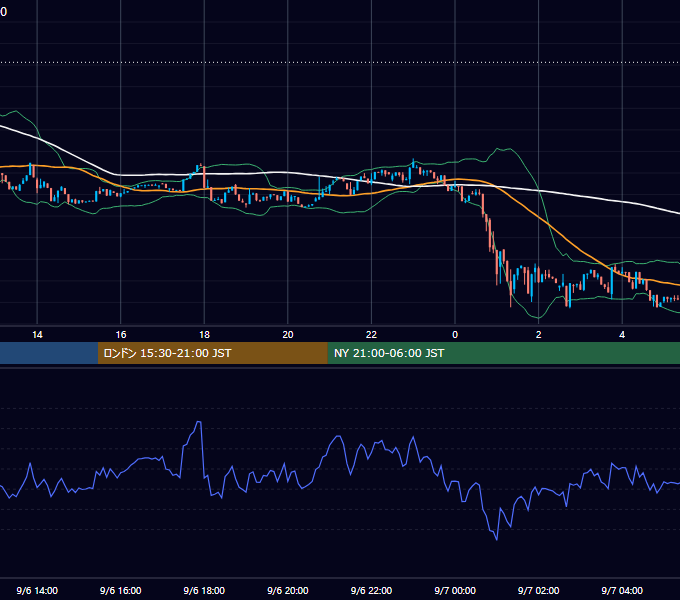 2025年9月6日（土） BTC/USD 5分足チャート
