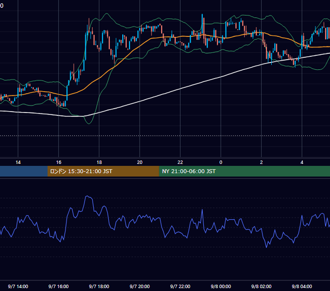 2025年9月7日（日） BTC/USD 5分足チャート