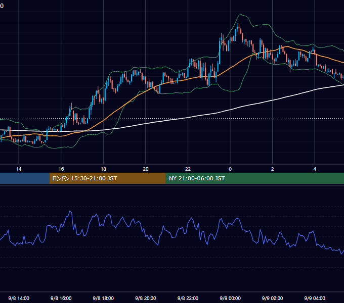 2025年9月8日（月） BTC/USD 5分足チャート