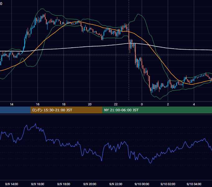 2025年9月9日（火） BTC/USD 5分足チャート
