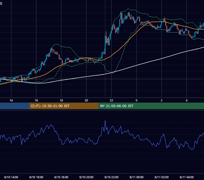 2025年9月10日（水） BTC/USD 5分足チャート