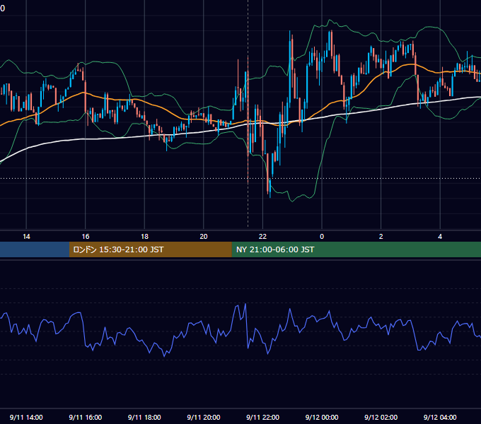 2025年9月11日（木） BTC/USD 5分足チャート