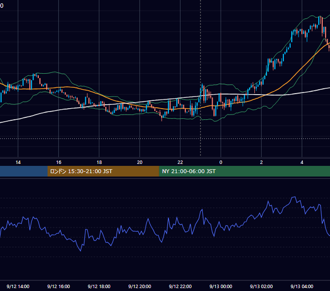 2025年9月12日（金） BTC/USD 5分足チャート