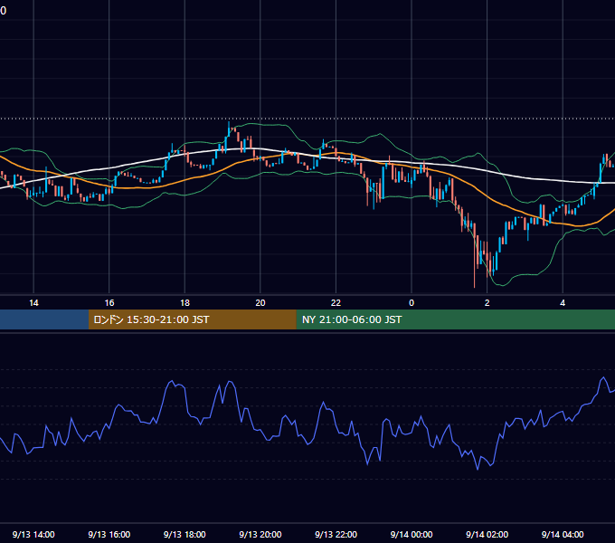 2025年9月13日（土） BTC/USD 5分足チャート