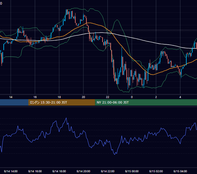 2025年9月14日（日） BTC/USD 5分足チャート