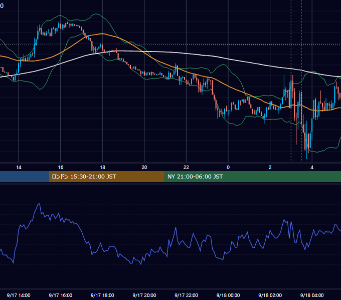 2025年9月17日（水） BTC/USD 5分足チャート