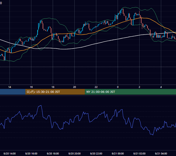 2025年9月20日（土） BTC/USD 5分足チャート