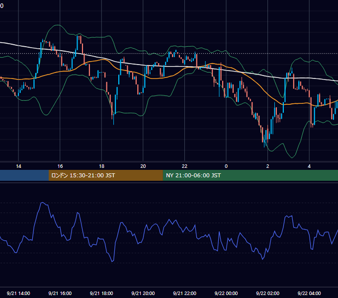 2025年9月21日（日） BTC/USD 5分足チャート