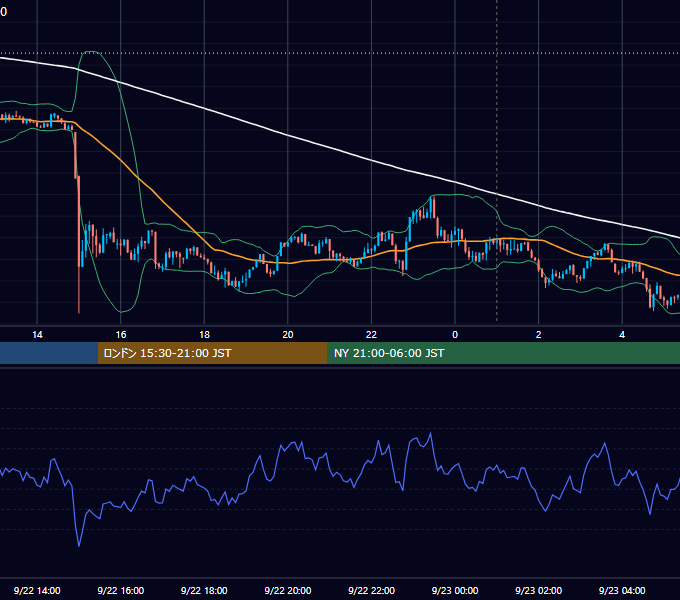 2025年9月22日（月） BTC/USD 5分足チャート