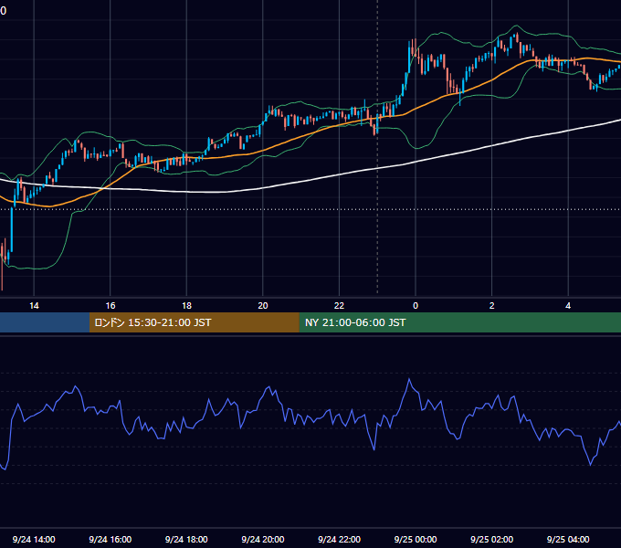 2025年9月24日（水） BTC/USD 5分足チャート