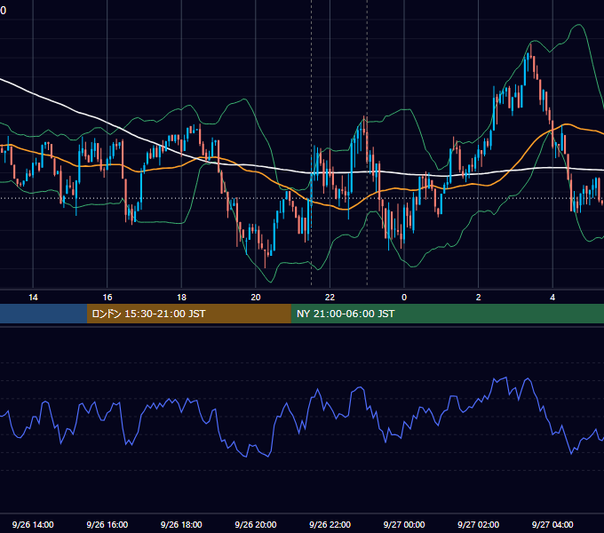 2025年9月26日（金） BTC/USD 5分足チャート
