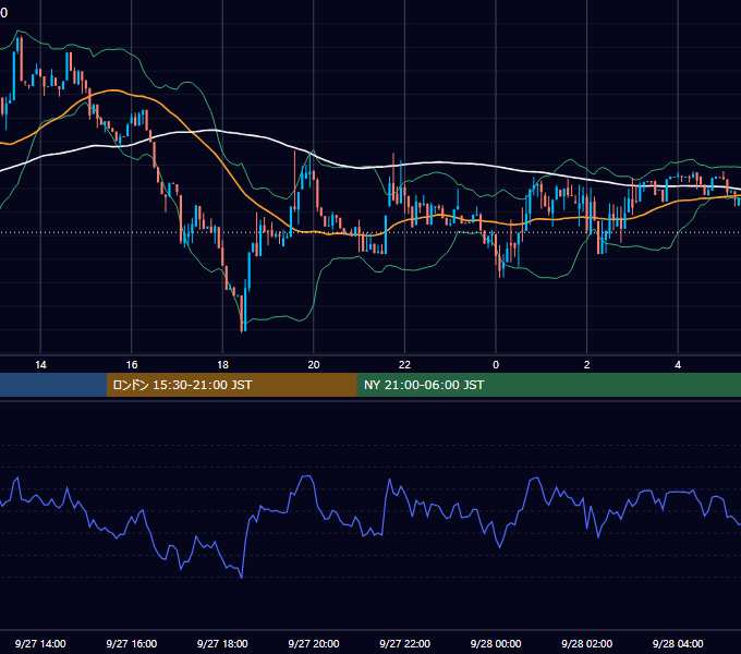 2025年9月27日（土） BTC/USD 5分足チャート