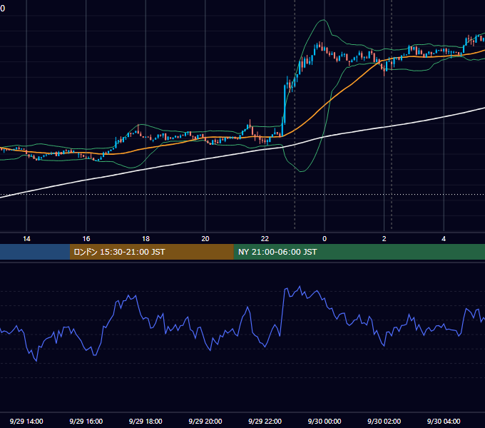 2025年9月29日（月） BTC/USD 5分足チャート