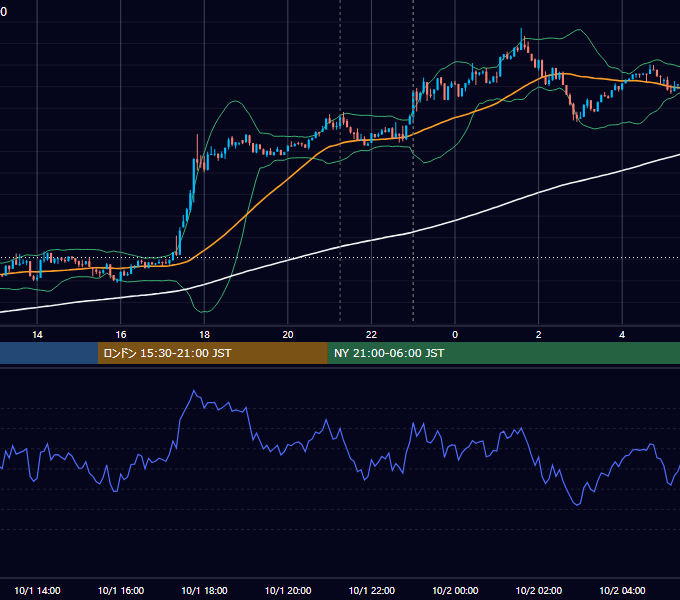 2025年10月1日（水） BTC/USD 5分足チャート