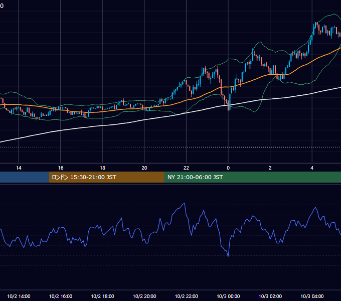 2025年10月2日（木） BTC/USD 5分足チャート