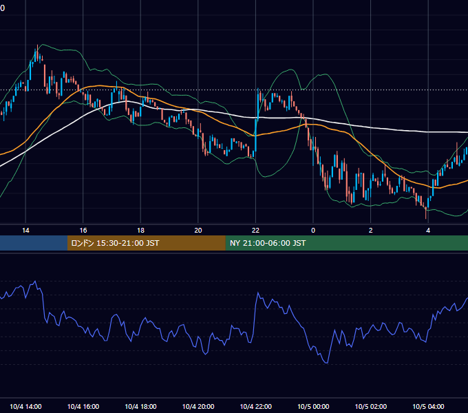 2025年10月4日（土） BTC/USD 5分足チャート