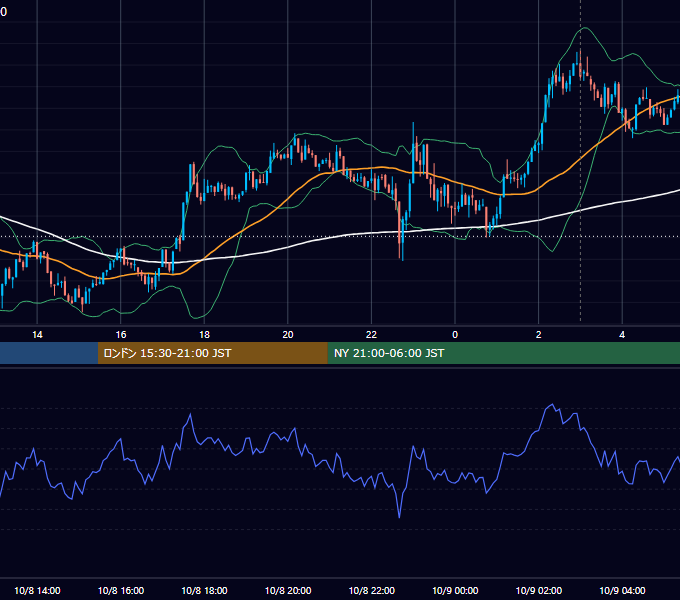 2025年10月8日（水） BTC/USD 5分足チャート