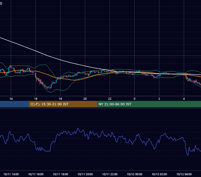 2025年10月11日（土） BTC/USD 5分足チャート
