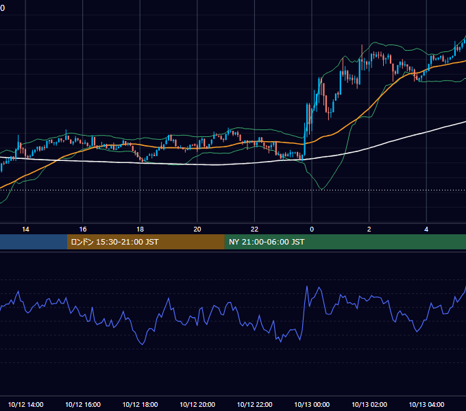 2025年10月12日（日） BTC/USD 5分足チャート