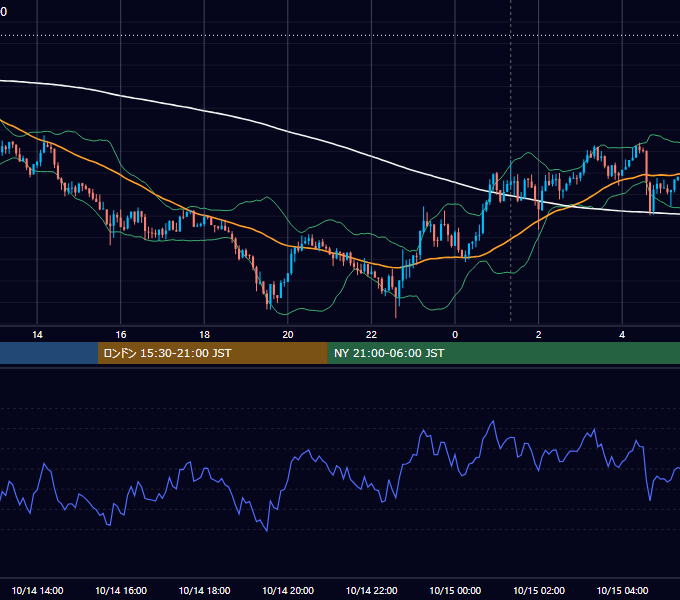 2025年10月14日（火） BTC/USD 5分足チャート